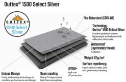 Outwell Event Lounge L Side Wall With Zipper, 2 Pieces (2023) 11 Outwell Event Lounge L Side Wall With Zipper, 2 Pieces (2023) -Outdoor Camping Store 111360 event lounge l side wall w. zipper 2 pcs feature photo3