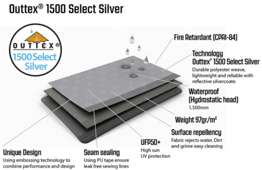 Outwell Event Lounge M Side Walls With Zipper, 2 Pieces (2023) 8 Outwell Event Lounge M Side Walls With Zipper, 2 Pieces (2023) - Image 6