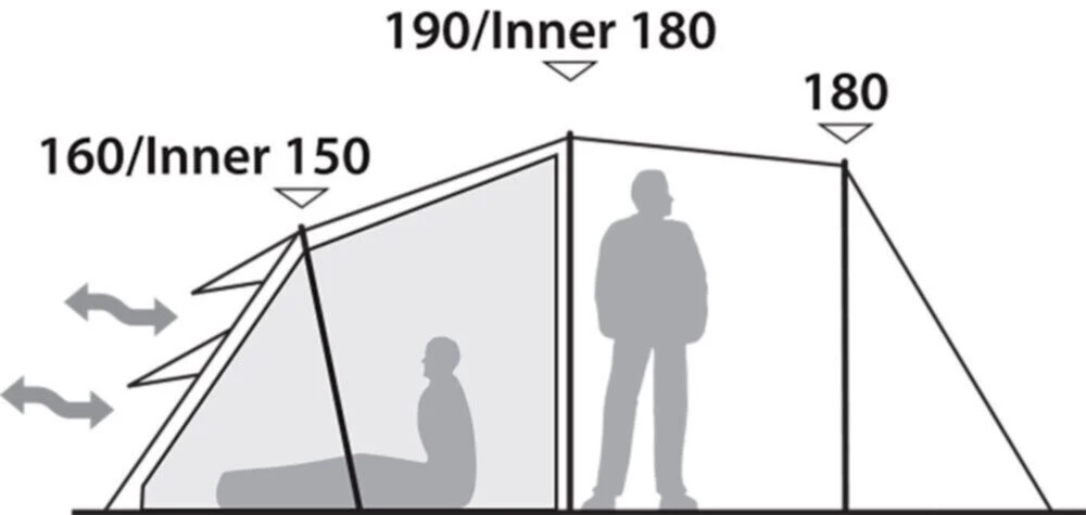 Robens Double Dreamer 5 Tent (2023) 6 Robens Double Dreamer 5 Tent (2023) - Image 4