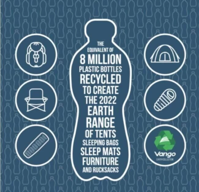 Vango Airbeam Vango Joro Air 450 Eco Dura Tent Package (2023) 8 Vango Airbeam Vango Joro Air 450 Eco Dura Tent Package (2023) - Image 7