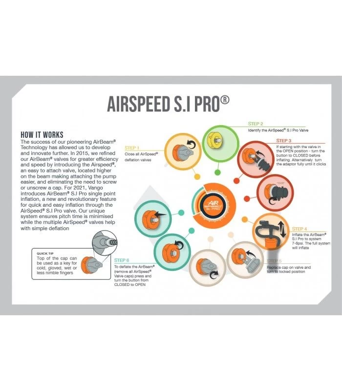 Vango Airbeam Vango Airspeed S.I Pro Tube 705 X 10/13cm - RIGHT AT309 4 Vango Airbeam Vango Airspeed S.I Pro Tube 705 X 10/13cm - RIGHT AT309 - Image 2
