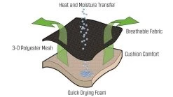 Outwell Teton Chair -Outdoor Camping Store teton 2