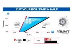 Campingaz 400-SG Series Two Burner Stove & Grid 9 Campingaz 400-SG Series Two Burner Stove & Grid -Outdoor Camping Store xcelerate performance graph